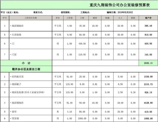 广州互联网办公室装修预算