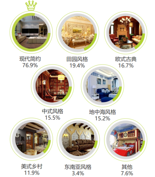 广州出租房装修市场分析