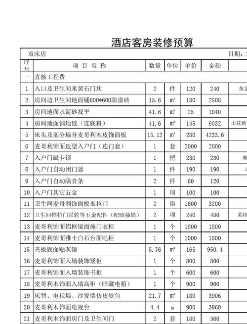 广州创意民宿装修预算方案