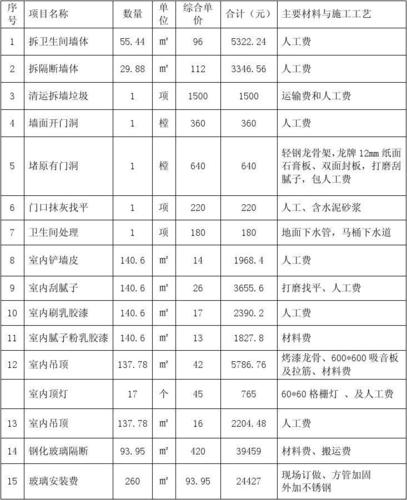 广州办公装修施工价格表