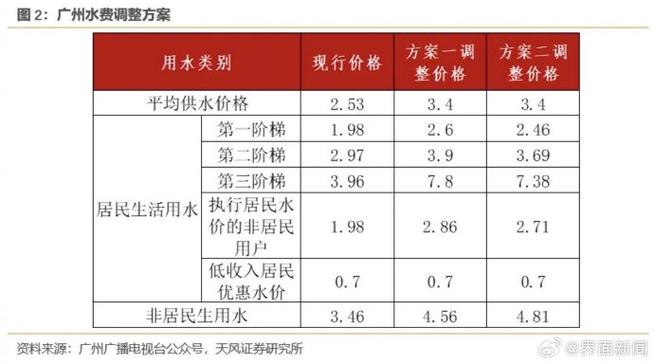 广州商用水电价格