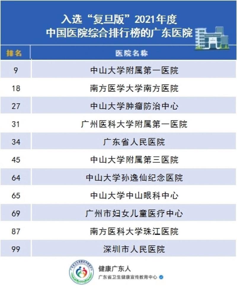 广州市医院排名榜