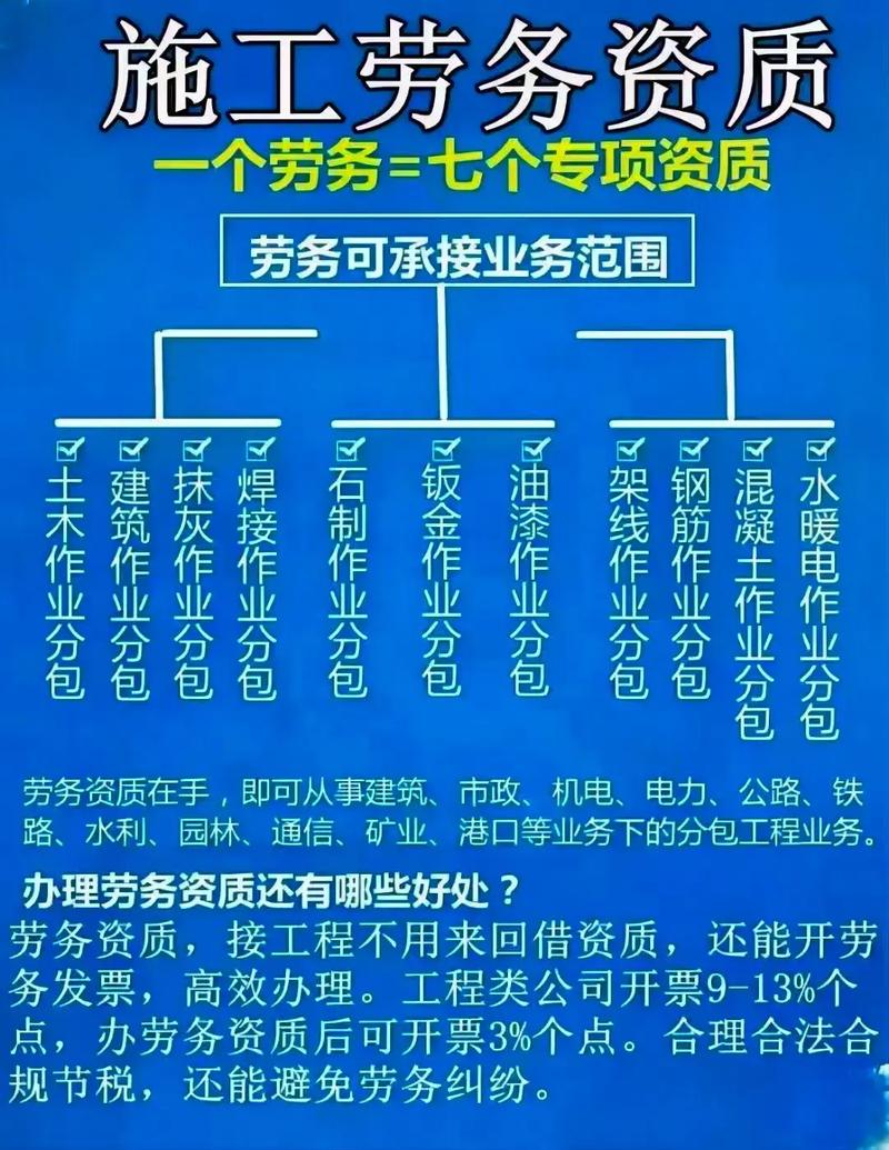 广州建筑装修资质机构查询