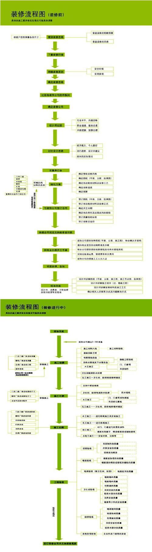 广州服装店装修流程图