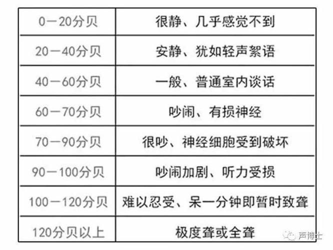 广州装修噪音管理时间标准