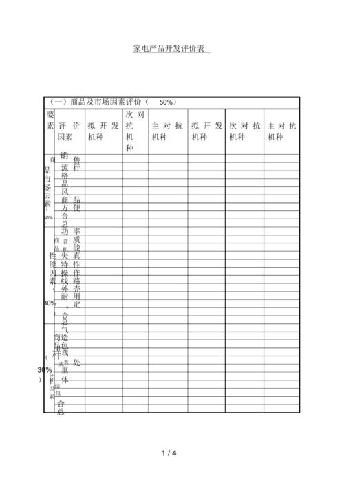 广州装修市场分析表格