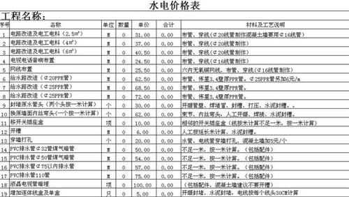 广州装修水电价格