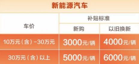 广州10万以下新能源车有补贴吗
