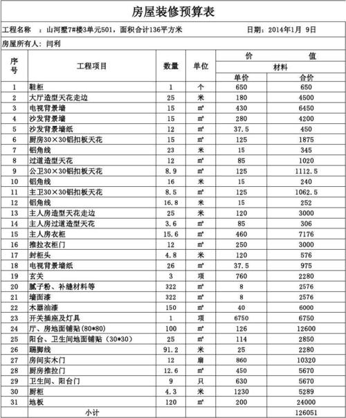 广州125平米装修预算