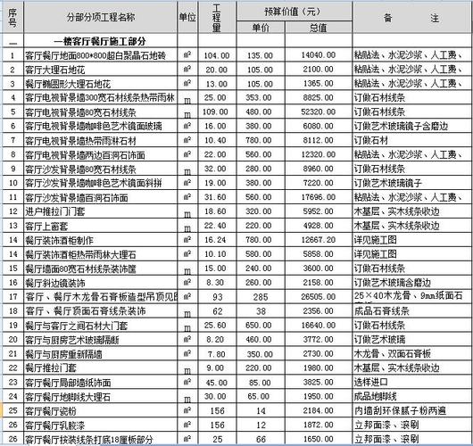 广州400平别墅装修预算