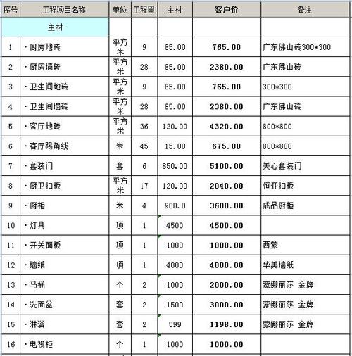 广州50平装修预算清单