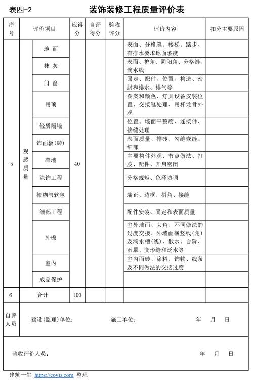 房屋装修质量评估广州