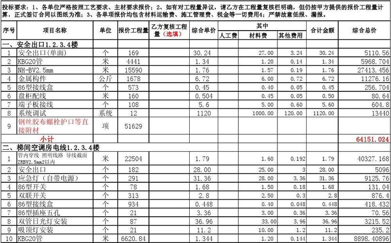 一般电工装修收费标准广州的相关图片