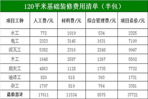 广州120平装修费用多少的相关图片