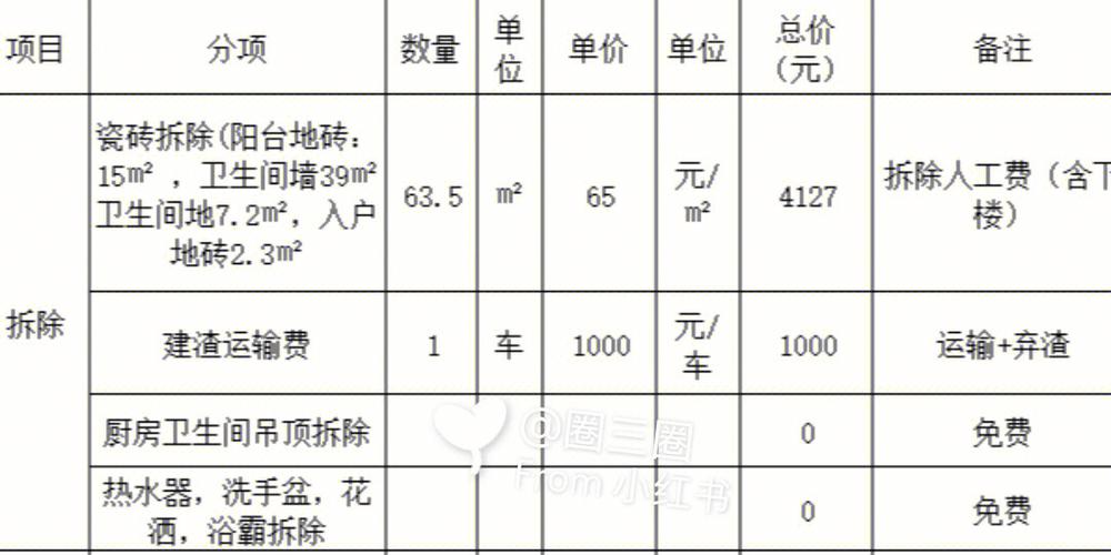 广州134平装修花费多少的相关图片