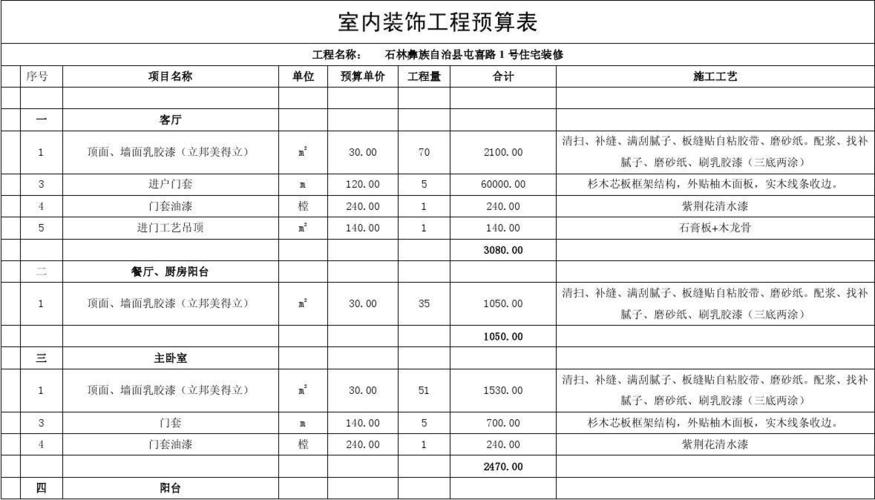 广州50平装修预算表的相关图片
