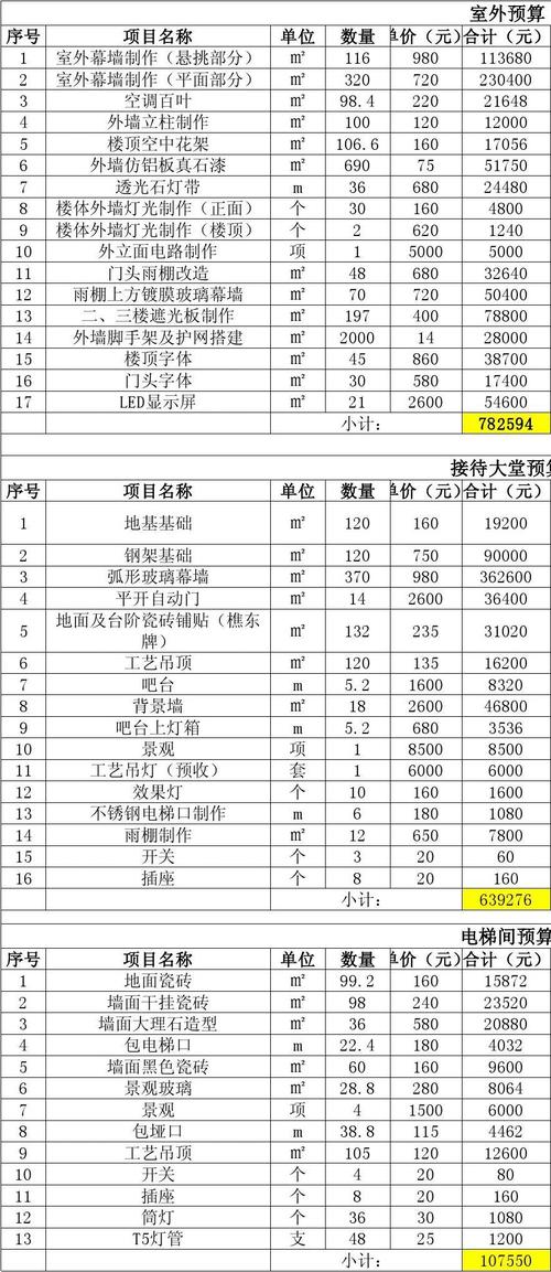 广州专业民宿装修费用价格的相关图片