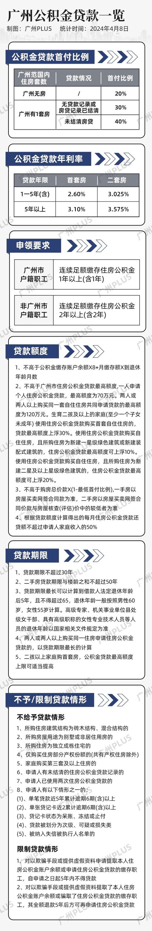 广州个人装修贷款最高额度的相关图片