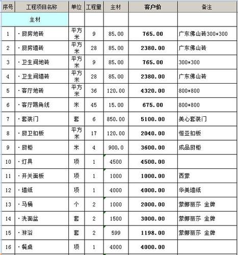 广州二层装修材料价格的相关图片
