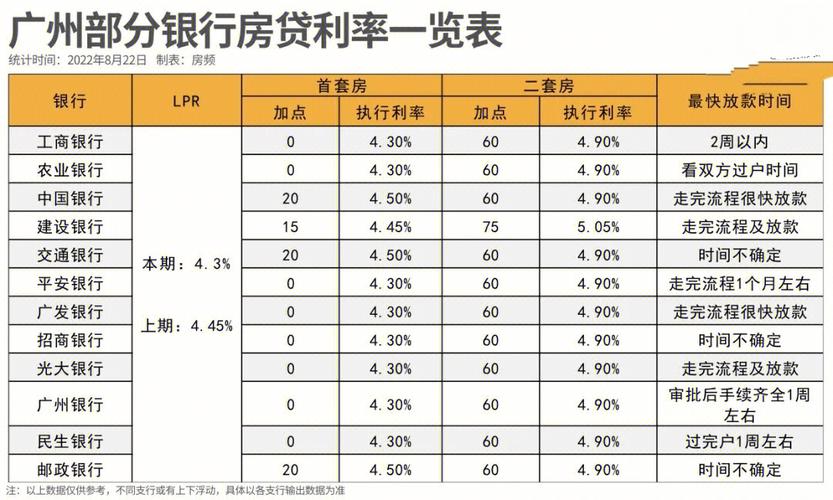 广州公寓装修贷款利率的相关图片