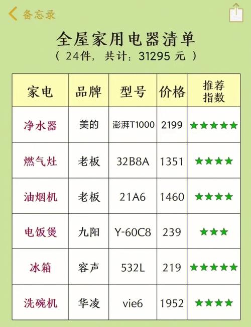 广州公租房装修家电清单的相关图片