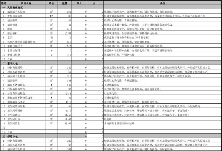 广州创意会所装修预算表的相关图片