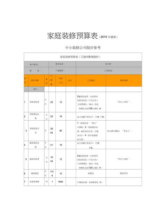 广州创意民宿装修预算表的相关图片