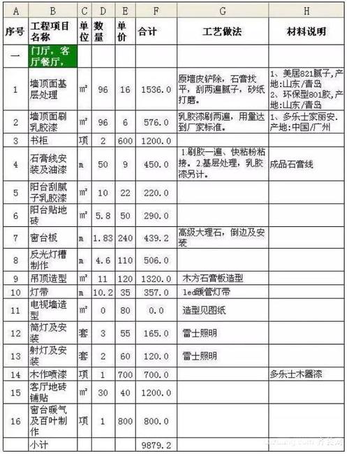 广州别墅装修定制价格表的相关图片