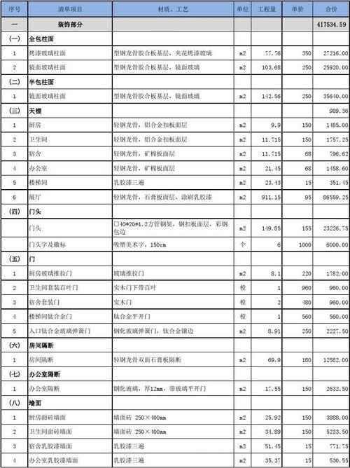 广州别墅装修施工价钱表的相关图片
