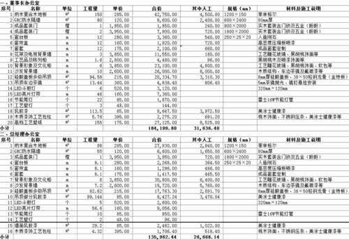 广州办公装修施工价格标准的相关图片