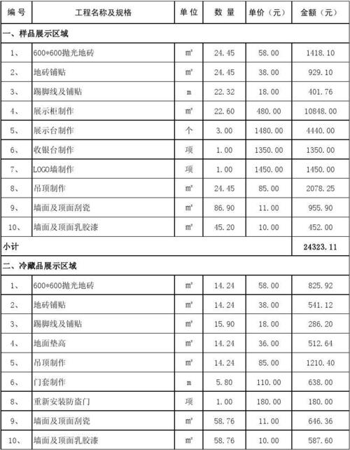 广州南沙装修商铺价格的相关图片