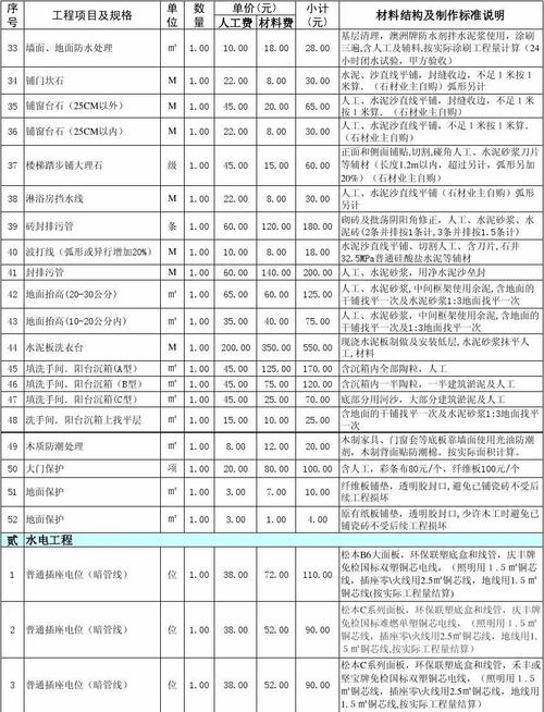 广州南沙装修设计报价表的相关图片
