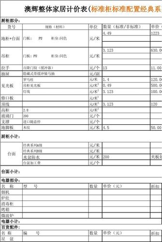 广州厨房装修收费标准表的相关图片
