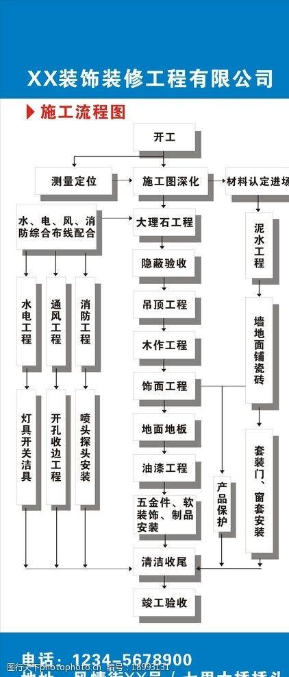 广州商场装修设计施工流程的相关图片