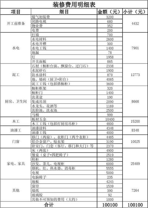 广州复式装修收费标准明细的相关图片