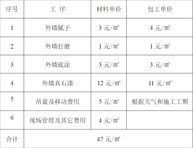 广州外墙喷涂装修价钱表的相关图片