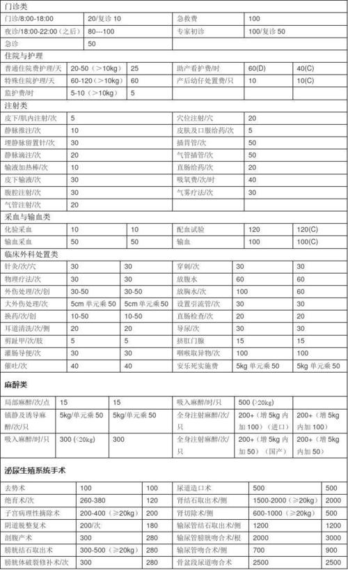广州宠物医院装修费用标准的相关图片