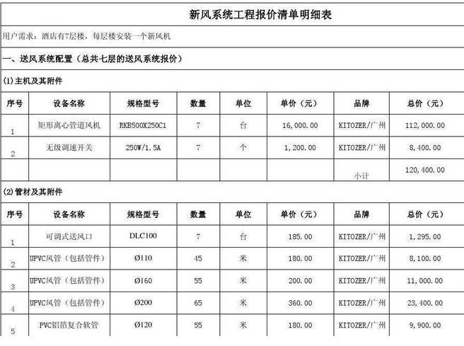 广州室内装修空气检测报价的相关图片