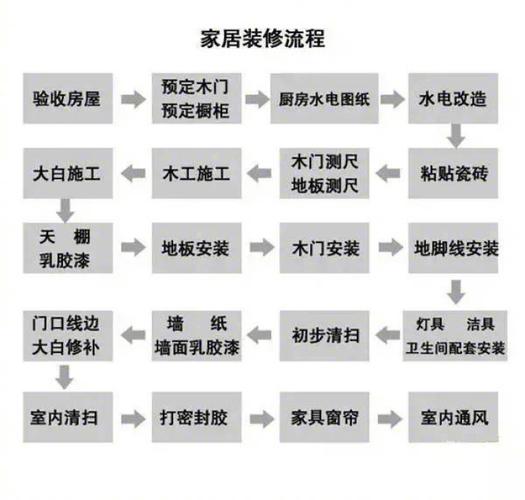 广州家庭装修步骤图片的相关图片