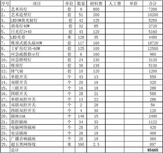 广州小型幼儿园装修预算表的相关图片