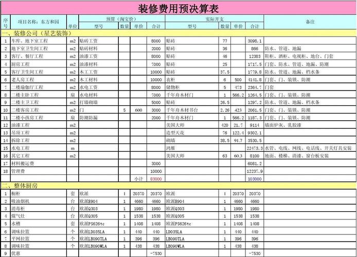 广州市白云装修预算表的相关图片