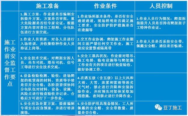 广州市装修工程安监规定的相关图片