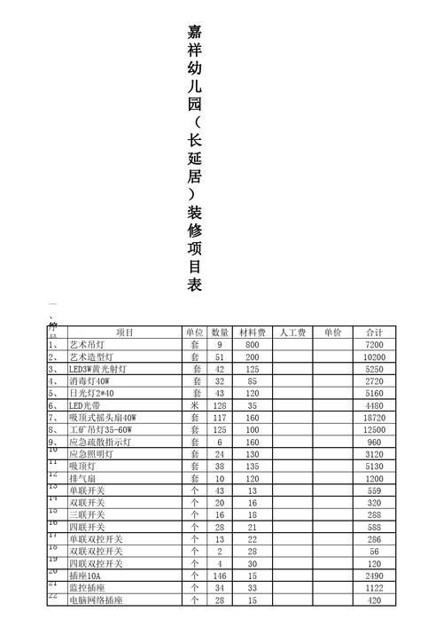 广州幼儿园装修设计预算表的相关图片