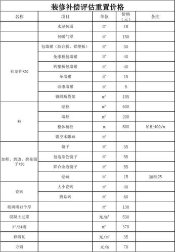 广州建筑装修装饰价格表的相关图片