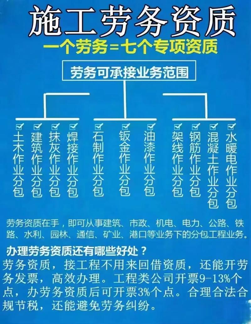 广州建筑装修资质年检流程的相关图片