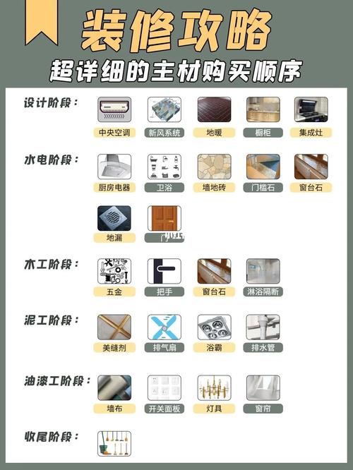 广州怎么购买装修主材的相关图片