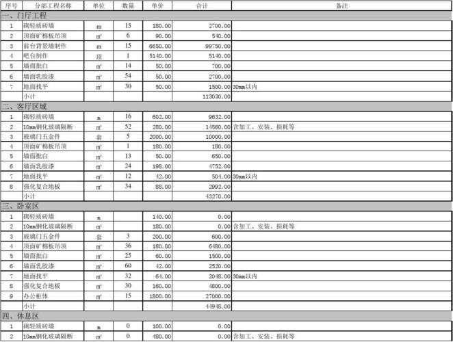 广州房屋装修套路价格表的相关图片
