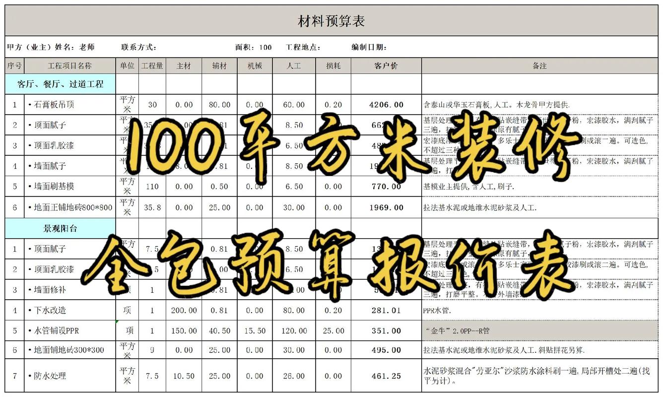 广州房屋装修预算明细表格的相关图片