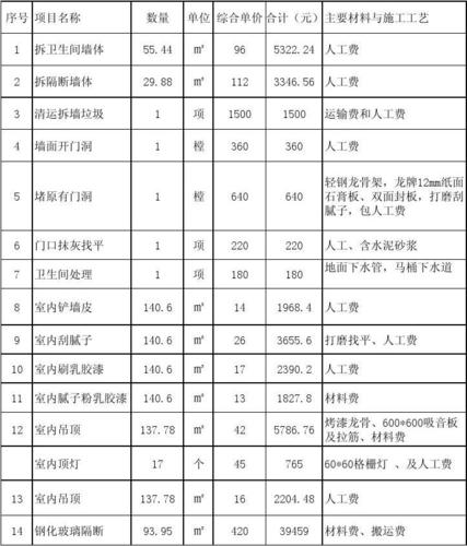 广州日式玄关装修报价表的相关图片