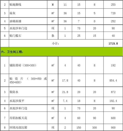 广州日本环保装修定制价格的相关图片